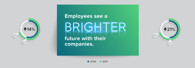 bright futures