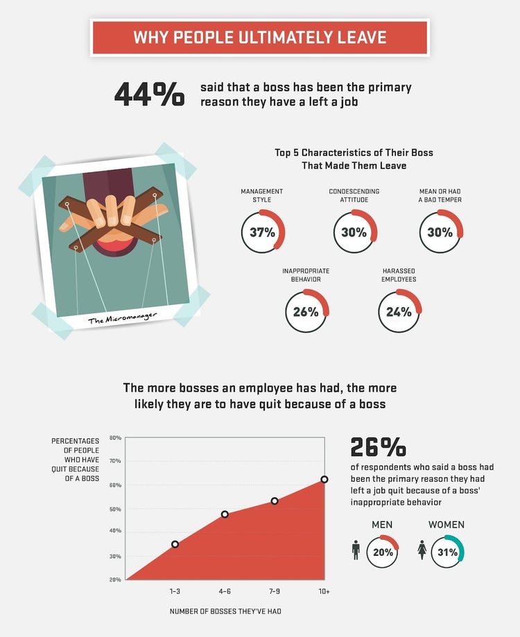 Are Laid Off Employees At Beyond Meat The Scapegoat For Bad Management?