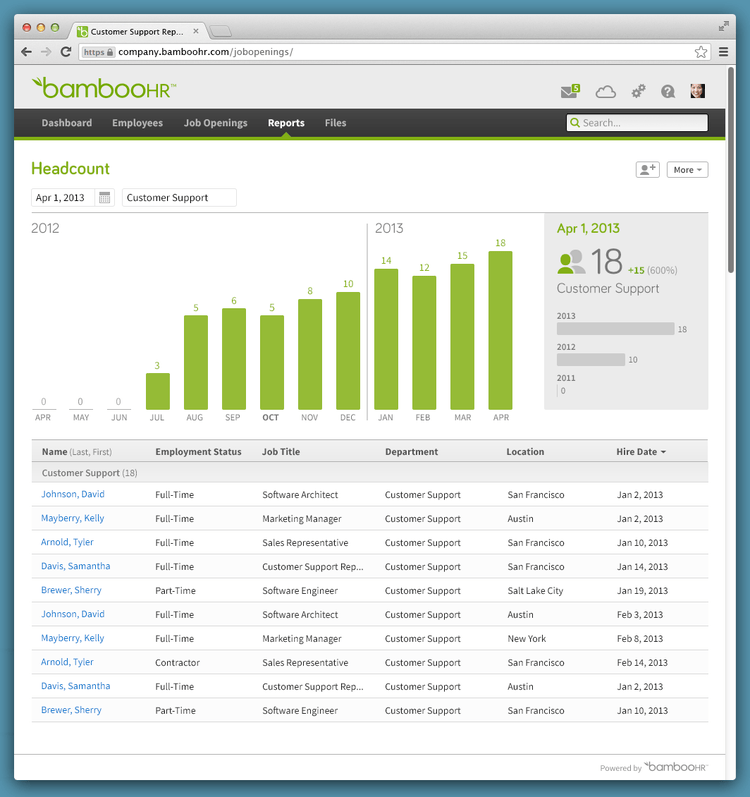 BambooHR software reports