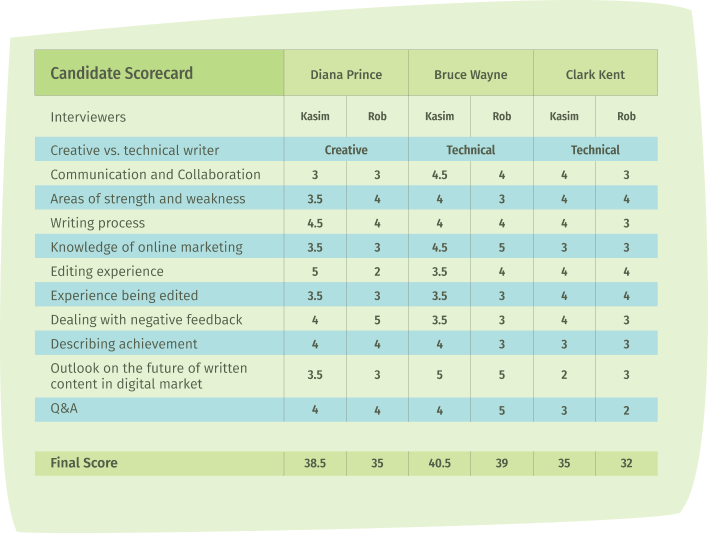 Table image