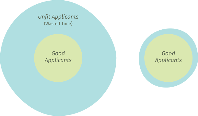 Recruiting: How Do I Create a Job Description? image