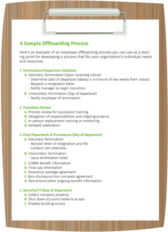 A Sample Offboarding Process Here’s an example of an employee offboarding process you can use as a starting point for developing a process that fits your organization’s individual needs and resources. 1. Termination/Departure Initiation a. Voluntary Termination (Upon receiving notice) - Determine date of departure (ideally a minimum of two weeks from notice) - Request a resignation letter - Notify manager to begin transition b. Involuntary Termination (Day of departure) - Notify employee of termination 2. Transition Period a. Process review for succession training b. Delegation of responsibilities and ongoing projects c. In-person replacement training or mentoring d. Farewell celebration 3. Final Paperwork & Procedures (Day of departure) a. Voluntary Termination - Receive letter of resignation and file - Conduct exit interview b. Involuntary Termination - Issue termination letter c. COBRA benefit information d. Final pay information e. Severance package agreement f. Non-disclosure/non-compete agreement g. Retirement/other ongoing benefit information 4. Security/IT (Day of departure) a. Collect company property b. Shut down account/network access c. Disable building access