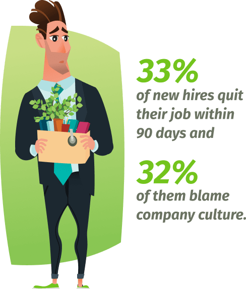 33 percent of new hires quit their job within 90 days, and 32 percent of them blame company culture.