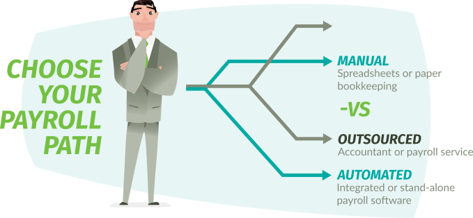 Choose your payroll path. Manual: Spreadsheets or paper bookkeeping - Versus - Outsourced: Accountant or payroll service. Automated: Integrated or stand-alone payroll software.