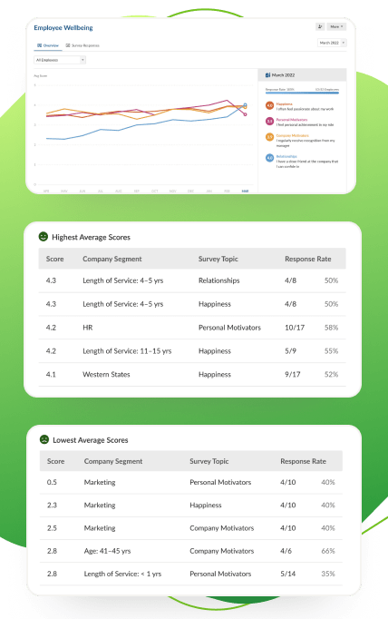 Data Analytics Screenshot