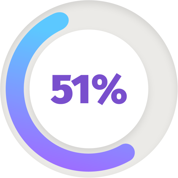 51%