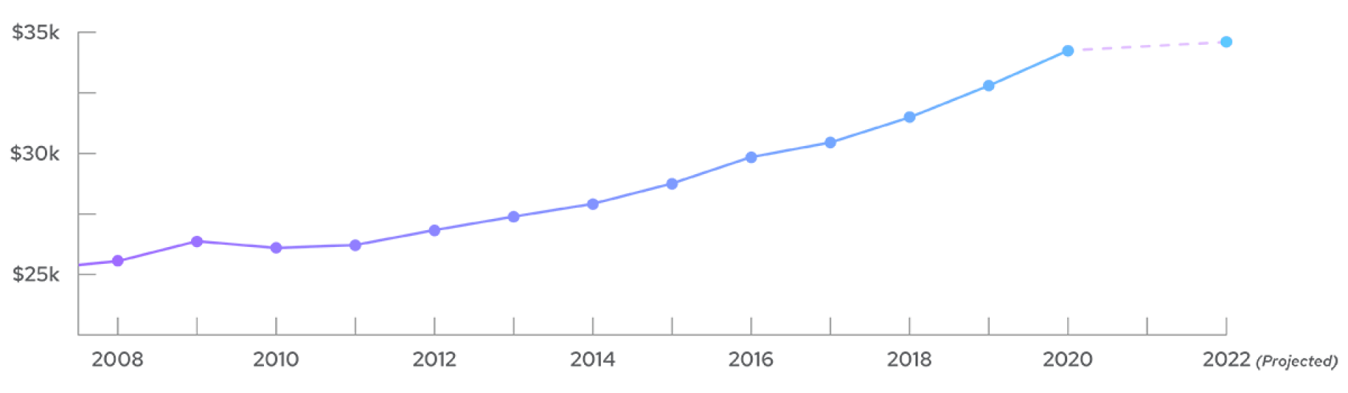 How a Compensation Strategy Helps You Compete for Talent BambooHR