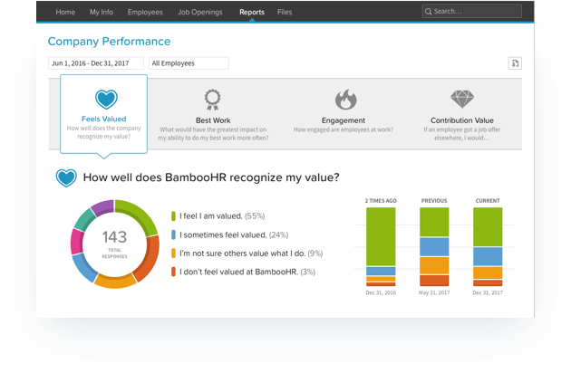 Increase employee performance with accurate reviews