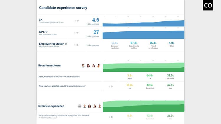 Comeet_screenshot4_stats_jul2019