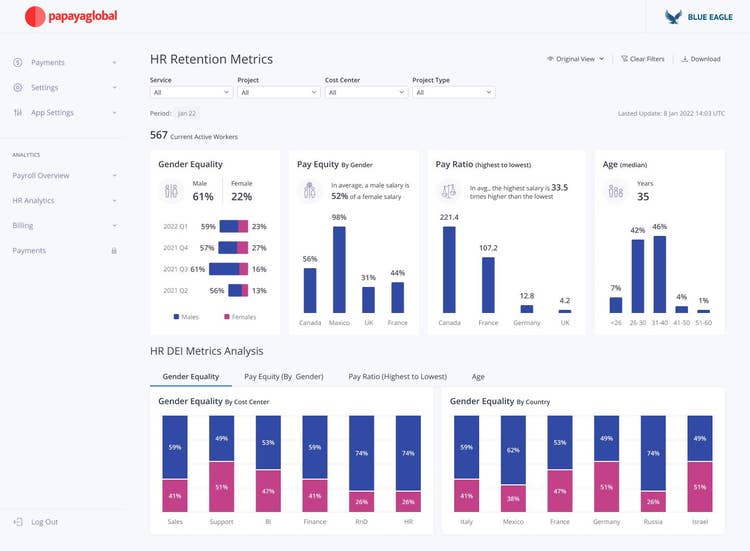 HR Retention Metrics