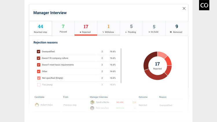 Comeet_screenshot3_report_jul2019