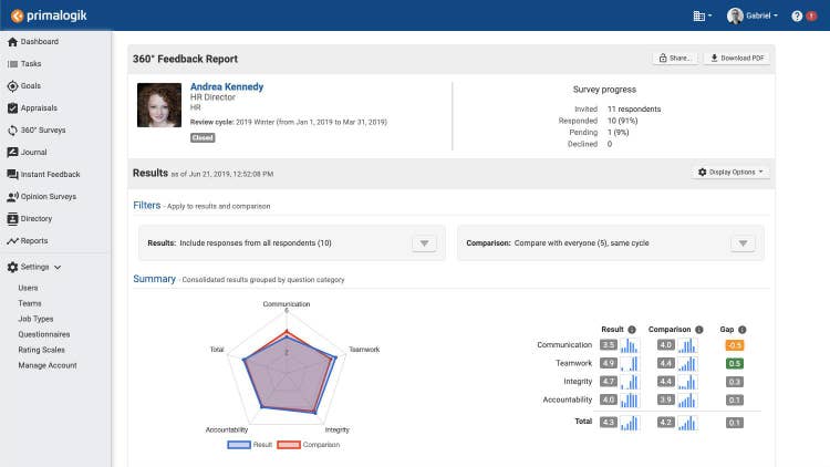 Primalogik_360Feedback_Jul.25-1