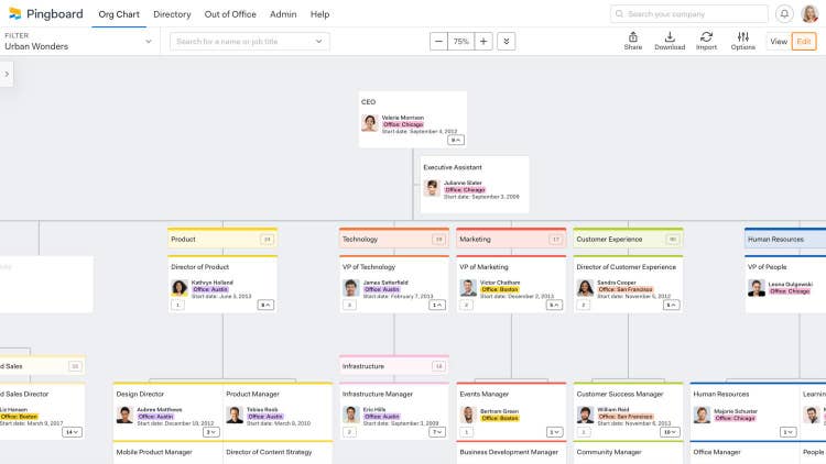 Pingboard_screenshot3_orgchartlive_jul2019