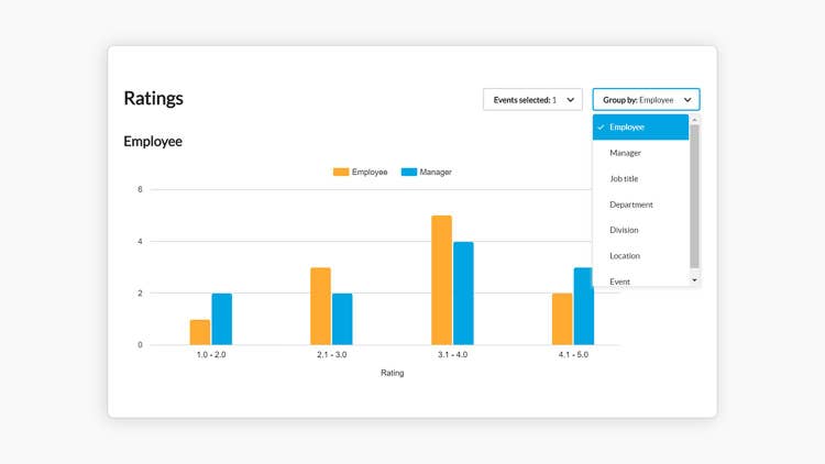 GoalSpan_Employee_Ratings