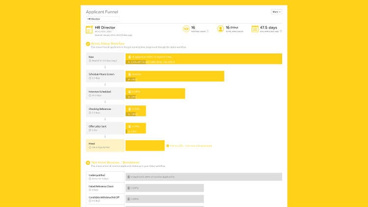BambooHR_Applicant_Tracking_Applicant_Funnel_Jul19