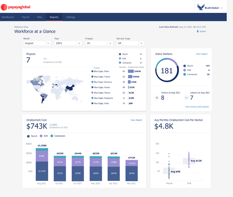 Workforce at a glance