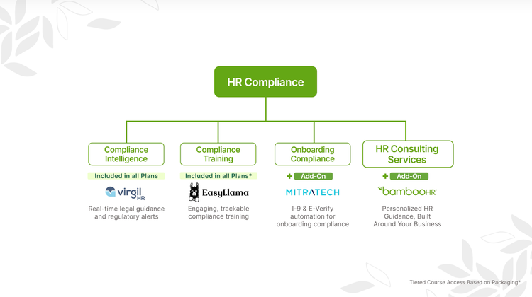 Hr Compliance Software Bamboohr