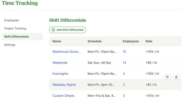 Shift Differentials