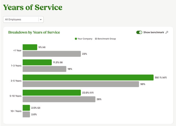 New Report Benchmarks