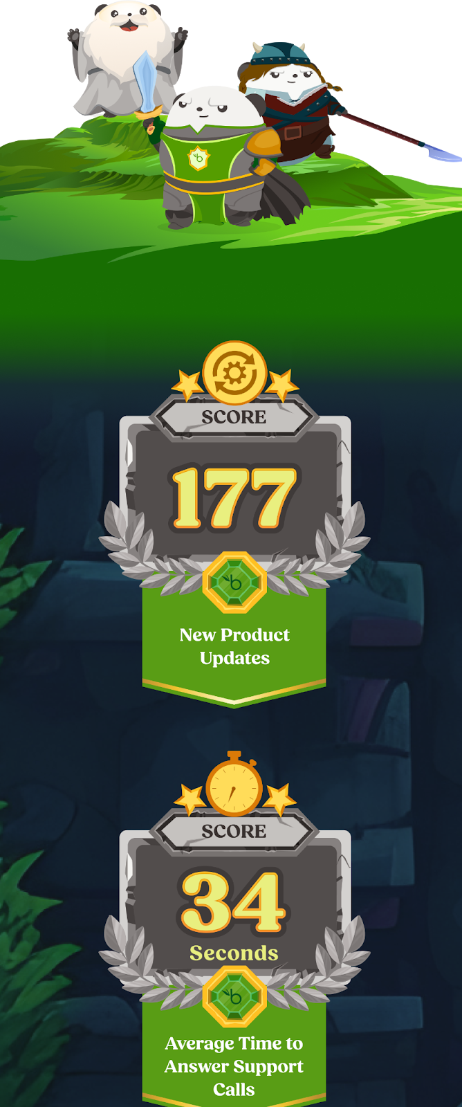 Data Visualization: 177 new product updates; avg time to answer a support call is 34 seconds; 3.5 million employees using BambooHR; 597 user help guides created; 146 learning courses in our library; 190 countries served; 1,130+ 5 star reviews on G2