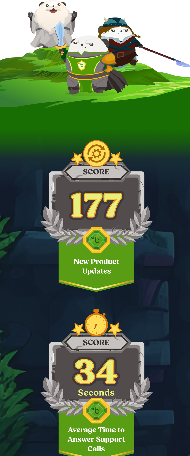 Data Visualization: 177 new product updates; avg time to answer a support call is 34 seconds; 3.5 million employees using BambooHR; 597 user help guides created; 146 learning courses in our library; 190 countries served; 1,130+ 5 star reviews on G2