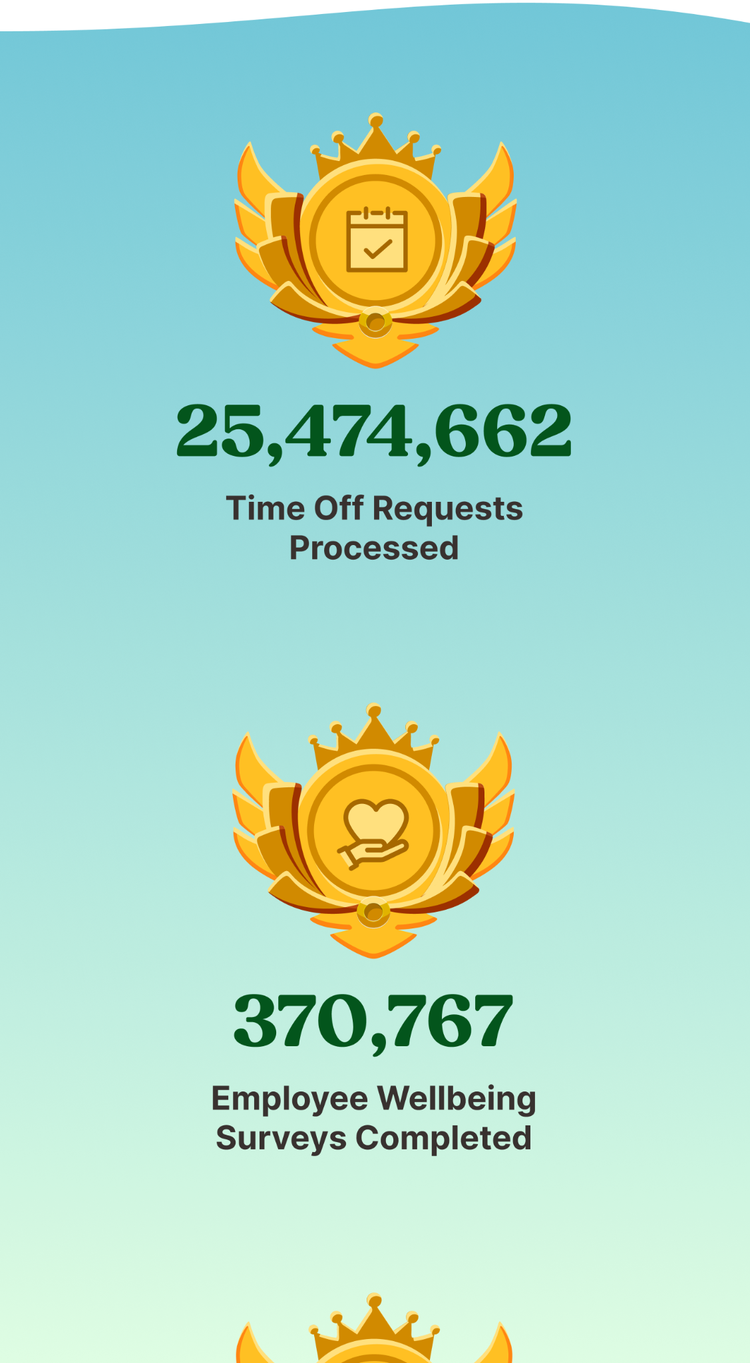 Data Visualization: 25,474,662 time off requests processed; 370,767 employee wellbeing surveys completed; 656,611 eNPS surveys completed; 2,473,732 open enrollments completed