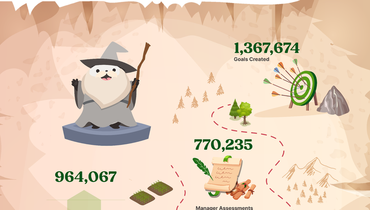 Data Visualization: 1,367,674 goals created; 770,235 manager assessments completed; 964,067 peer feedback surveys completed; 1,042,436 self-assessments completed; 36,430 attendees at webinars, learning labs, and virtual events;167 webinars, learning labs, and virtual events hosted; 30,399 learning courses completed by customers