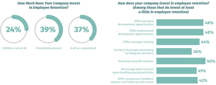 Investing in Retention
