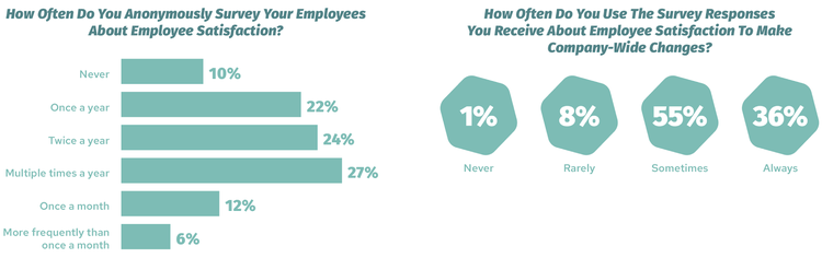make employee satisfaction a priority